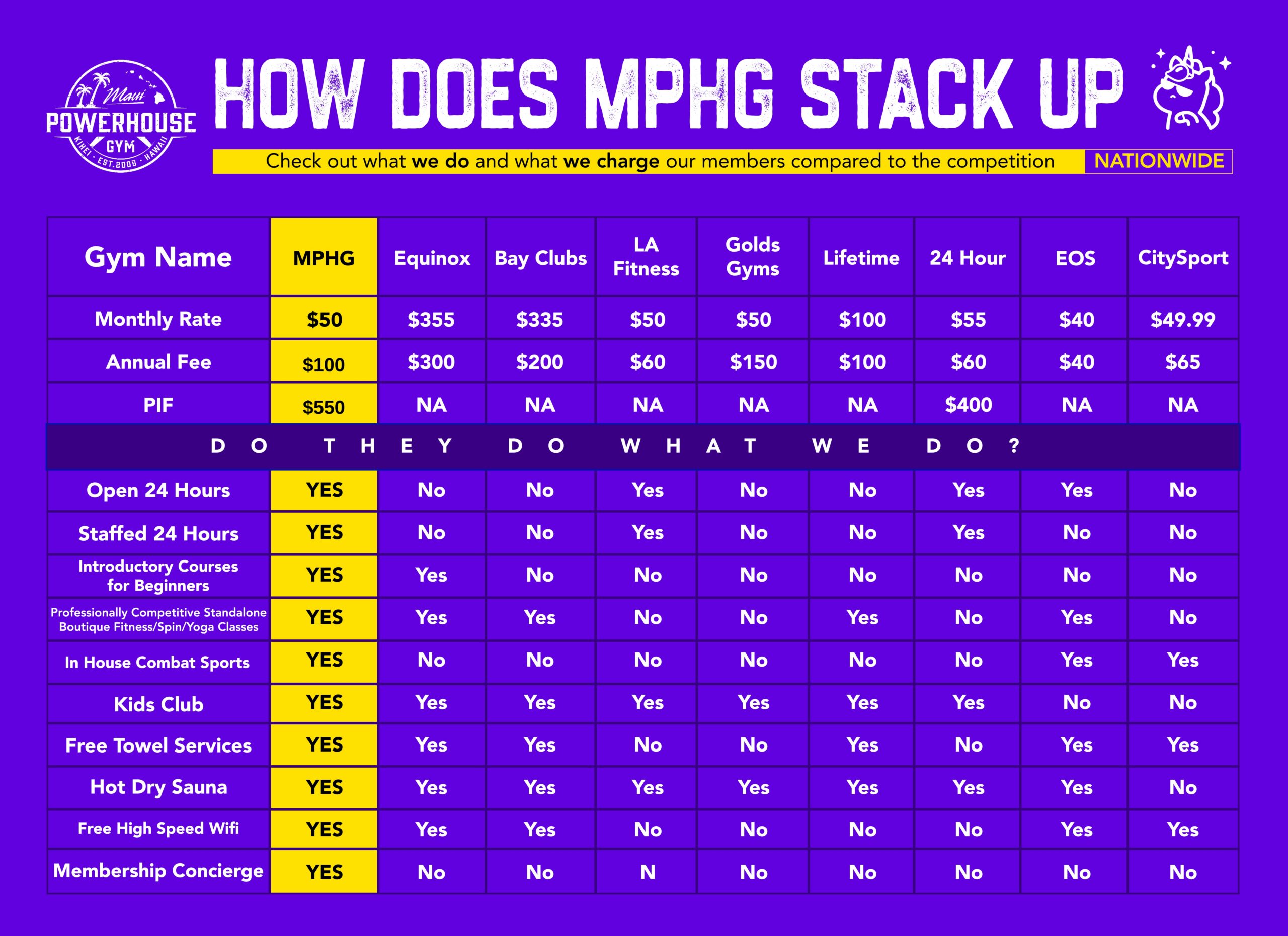 2025-Gym-Comparison-Rates-nationwide-updated