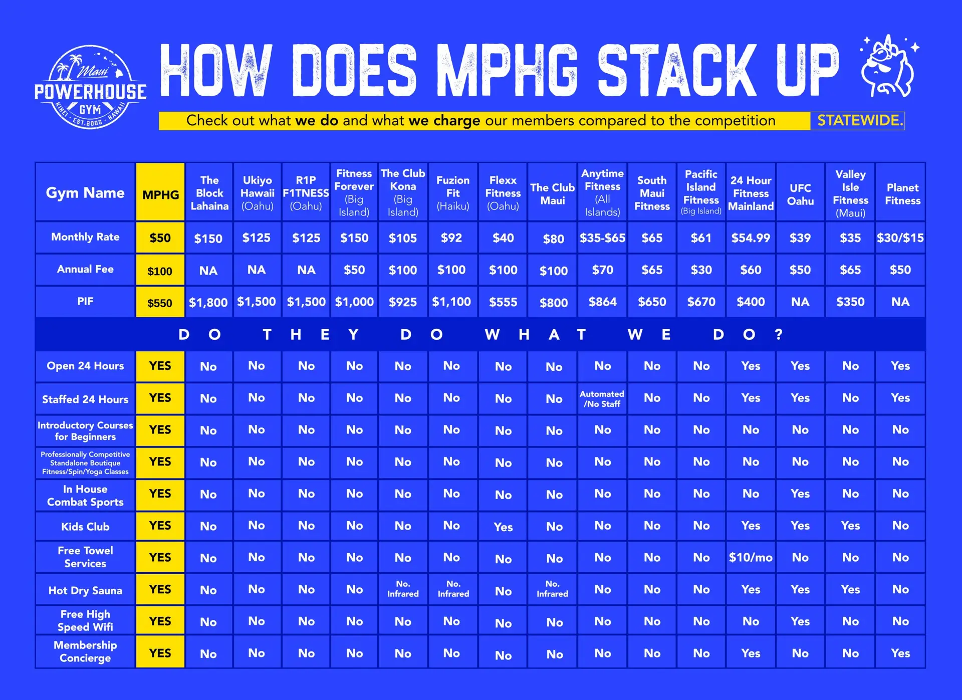 2025-Gym-Comparison-Rates-statewide-updated